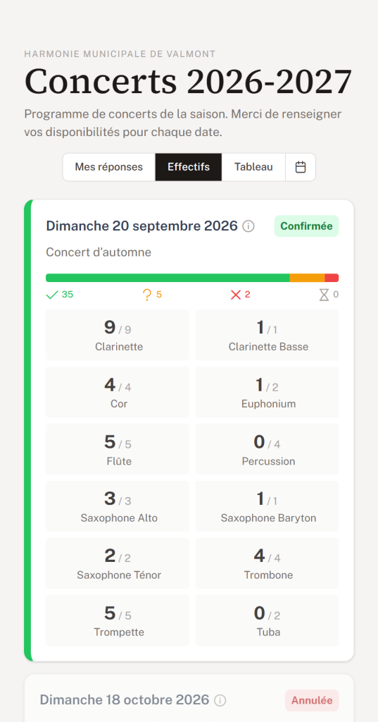 Vue de l'organisateur sur les effectifs présents